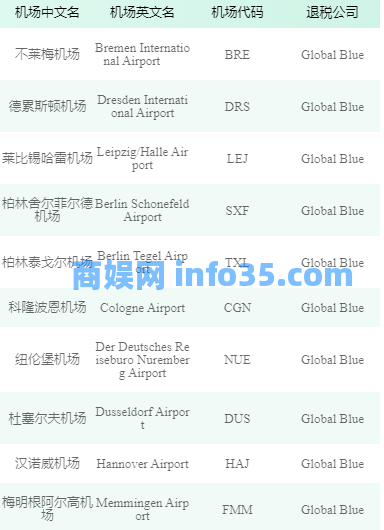 2024年微信境外退税攻略(申请流程+支持的可退税机场+到账时间+查询+常见问题)