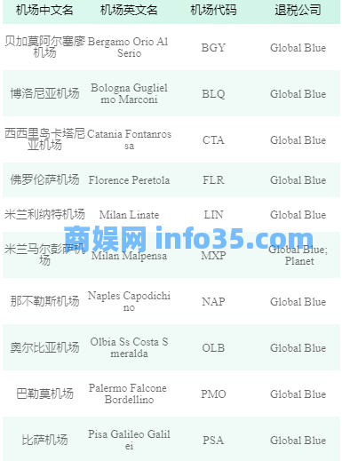 2024年微信境外退税攻略(申请流程+支持的可退税机场+到账时间+查询+常见问题)