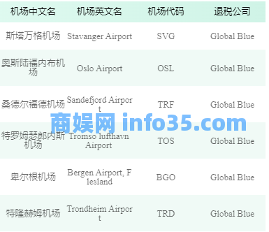 2024年微信境外退税攻略(申请流程+支持的可退税机场+到账时间+查询+常见问题)