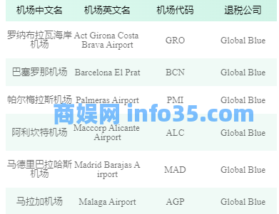2024年微信境外退税攻略(申请流程+支持的可退税机场+到账时间+查询+常见问题)