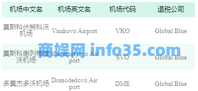 2024年微信境外退税攻略(申请流程+支持的可退税机场+到账时间+查询+常见问题)