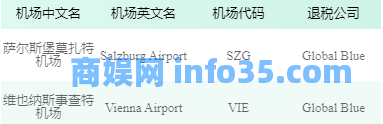 2024年微信境外退税攻略(申请流程+支持的可退税机场+到账时间+查询+常见问题)