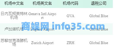 2024年微信境外退税攻略(申请流程+支持的可退税机场+到账时间+查询+常见问题)