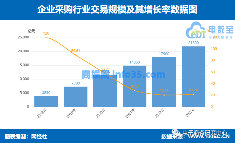 京东推出全新会员,要花60万才能满级。