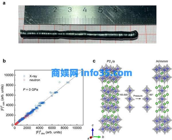 【复旦大学】中国科学家发现新型高温超导体