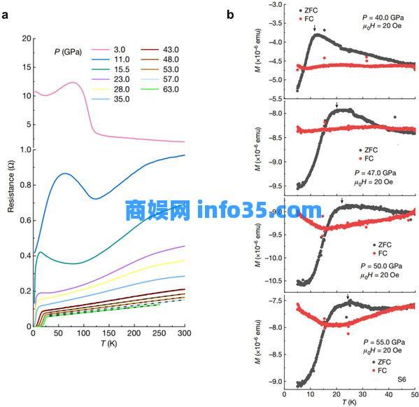 【复旦大学】中国科学家发现新型高温超导体
