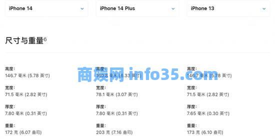 iPhone14系列购买攻略 iPhone14买什么版本好