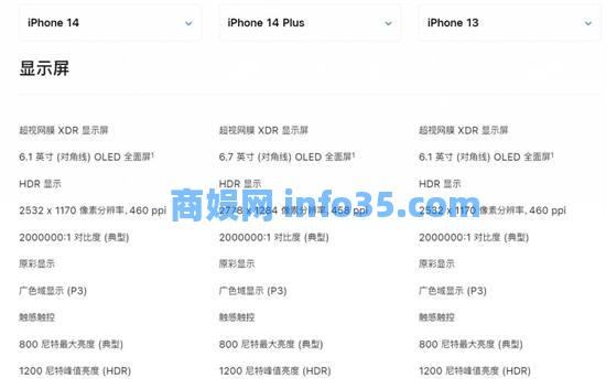 iPhone14系列购买攻略 iPhone14买什么版本好