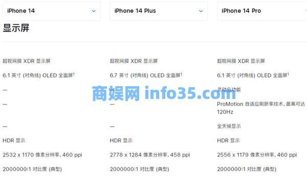 iPhone14有高刷吗 iPhone14高刷和非高刷区别大吗