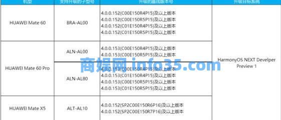 HarmonyOS NEXT开发者预览版Beta招募怎么报名