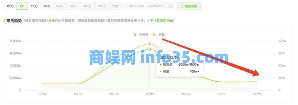 东方甄选背刺董宇辉后果严重 东方甄选董宇辉最近怎么了