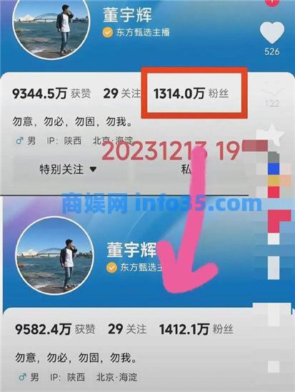 董宇辉遭遇大佬联手捧杀 董宇辉一夜怒涨100万粉