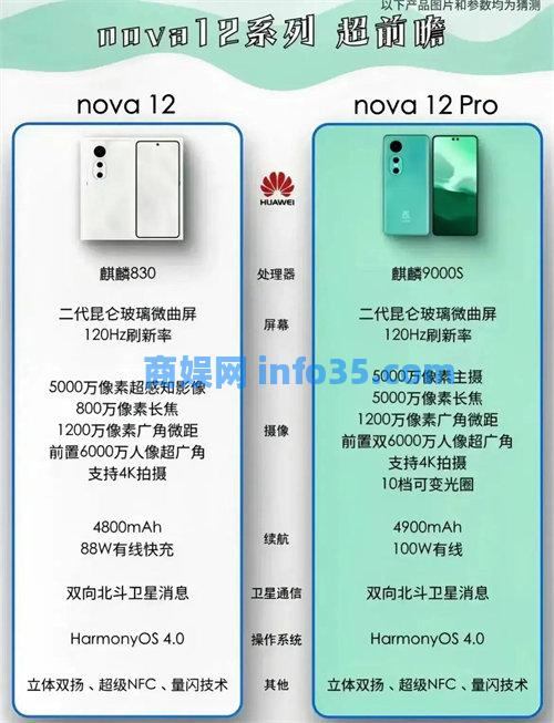华为nova12pro和mate60对比 华为nova12pro和mate60pro参数详情比较