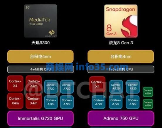 天玑9300和骁龙8gen3哪个好 天玑9300和骁龙8gen3对比分析