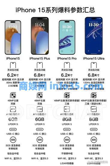 iphone15promax参数配置介绍 iphone15promax