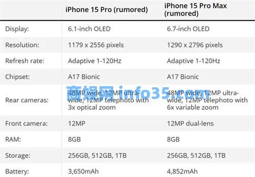 iphone15pro和15promax区别 iphone15pro值得买吗