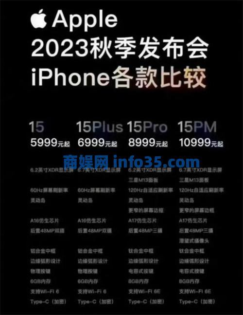 iPhone15系列共有几款机型 iPhone15系列各机型售价一览