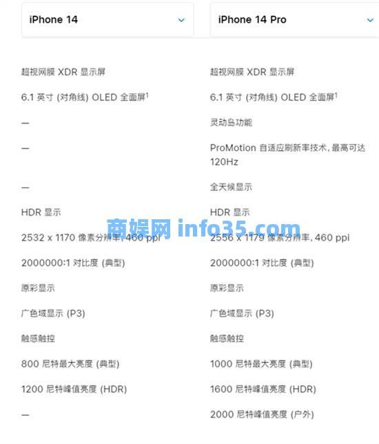 iphone14和iphone14pro的区别 iphone14和iphone14pro哪个更值得买