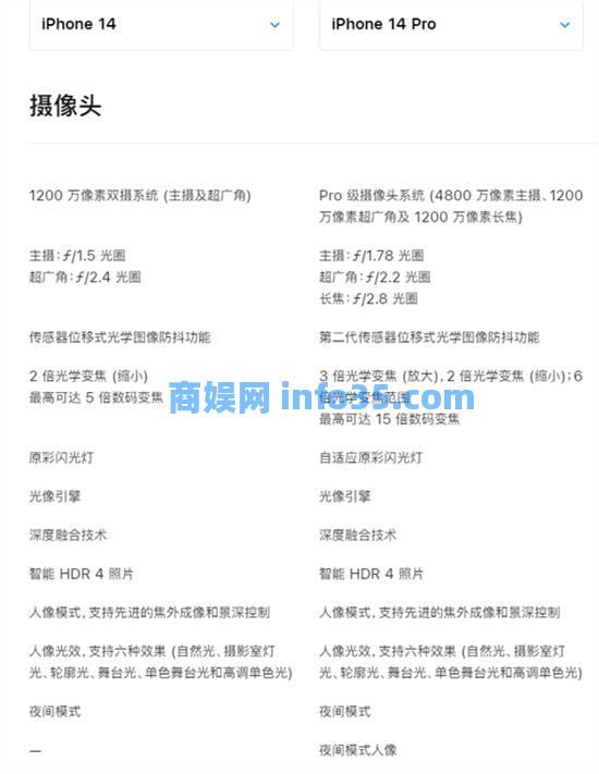 iphone14和iphone14pro的区别 iphone14和iphone14pro哪个更值得买