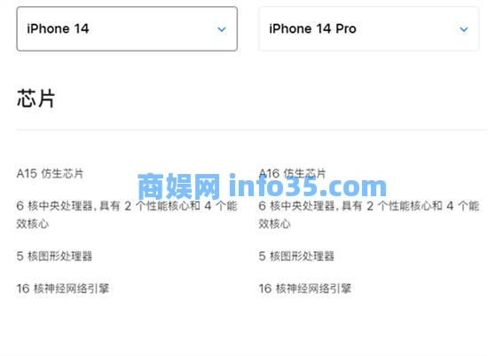 iphone14和iphone14pro的区别 iphone14和iphone14pro哪个更值得买