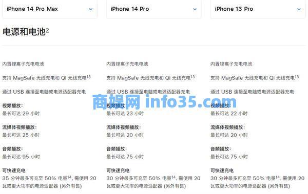 iphone14pro充电功率是多少 iphone14pro支持多少w快充