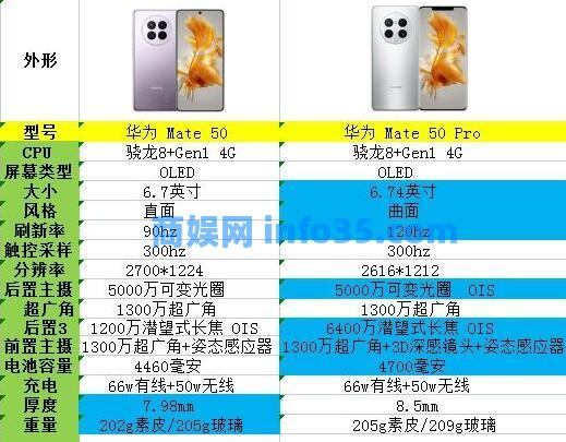 华为mate50和mate50pro区别详解 华为mate50和mate50pro参数对比