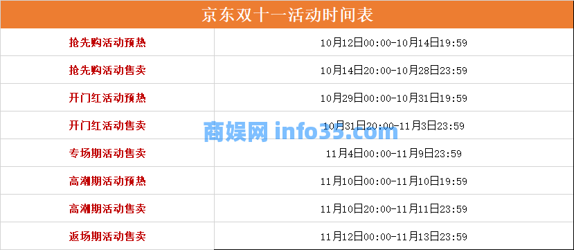 2024年京东和天猫双十一红包口令介绍。