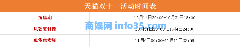 2024年京东和天猫双十一红包口令介绍。