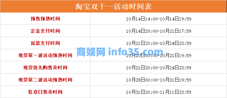 2024年京东和天猫双十一红包口令介绍。