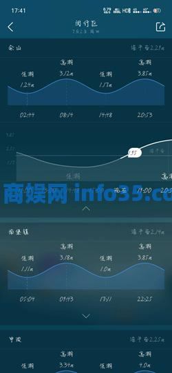 墨迹天气怎么看潮汐时间 墨迹天气查看潮汐时间的方法