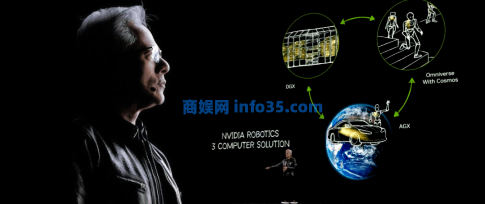 黄仁勋最新CES演讲:推出三款量产Blackwell芯片;AI Agent潜力达数万亿美元