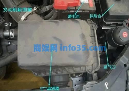 史上最全汽车图解,99%的司机都已收藏