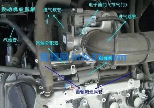 史上最全汽车图解,99%的司机都已收藏