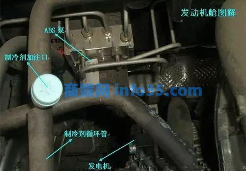 史上最全汽车图解,99%的司机都已收藏
