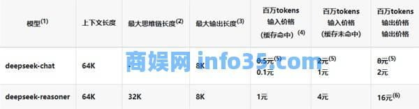 DeepSeek使用教程 DeepSeek怎么用[多图]图片6