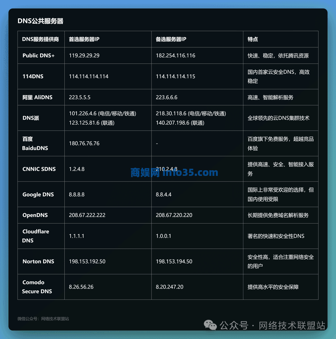 安利好用的DNS公共服务器,国内国外一网打尽,快收藏!