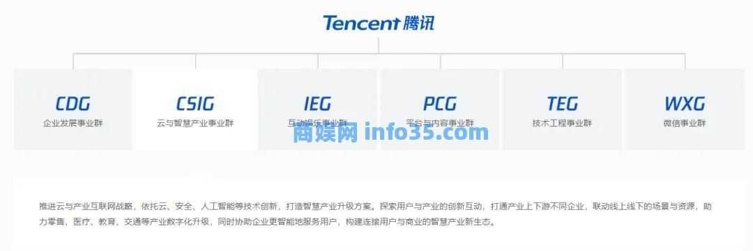 腾讯组织架构调整：加速Ai产品落地