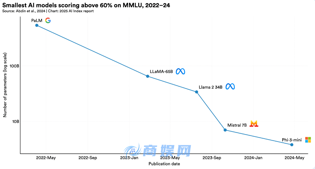 斯坦福 HAI《2025 年人工智能指数报告》精华