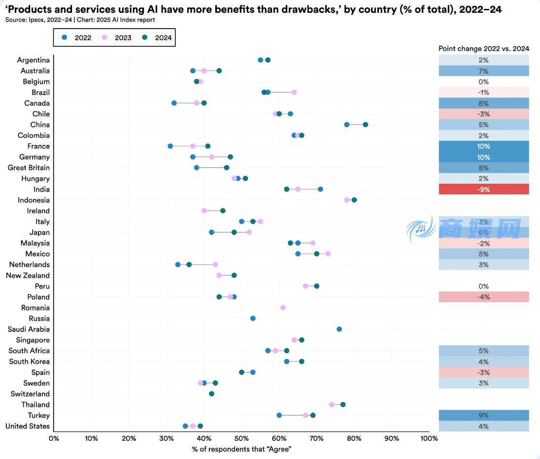 斯坦福 HAI《2025 年人工智能指数报告》精华