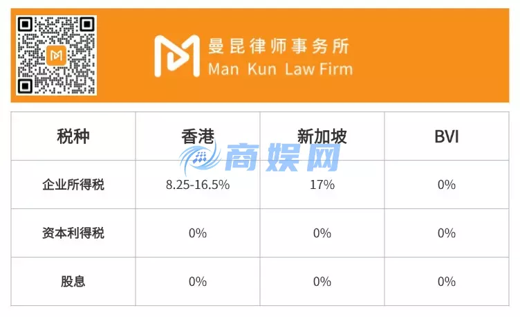 Web3企业出海:股权架构与税务优化策略