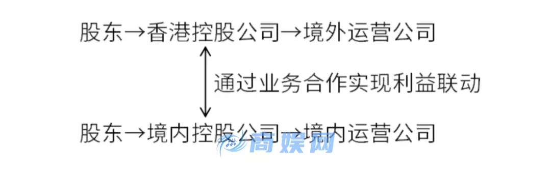 Web3企业出海：股权架构与税务优化策略