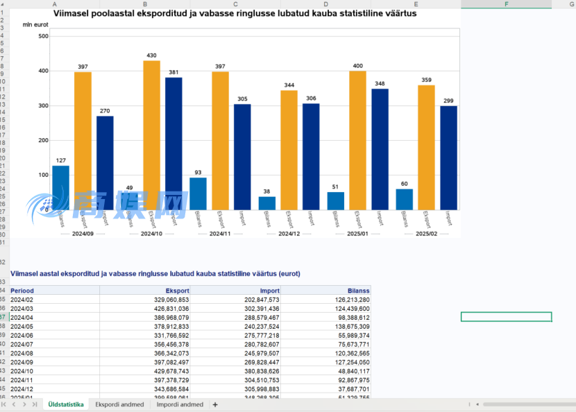 9个外贸人必备的免费全球海关信息查询网站