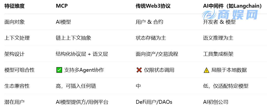 MCP深度研报:AI Crypto大趋势中的协议新基建