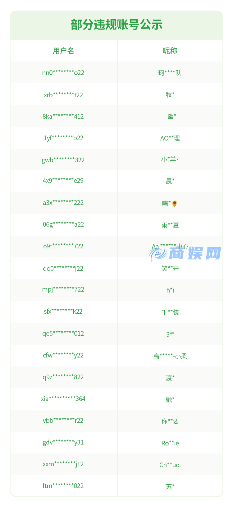 永久封禁!微信安全中心最新公告