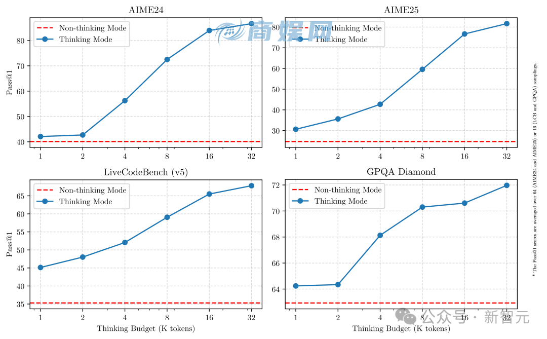 阿里 Qwen3 登顶全球开源王座，暴击 DeepSeek-R1，2 小时狂揽 17k 星