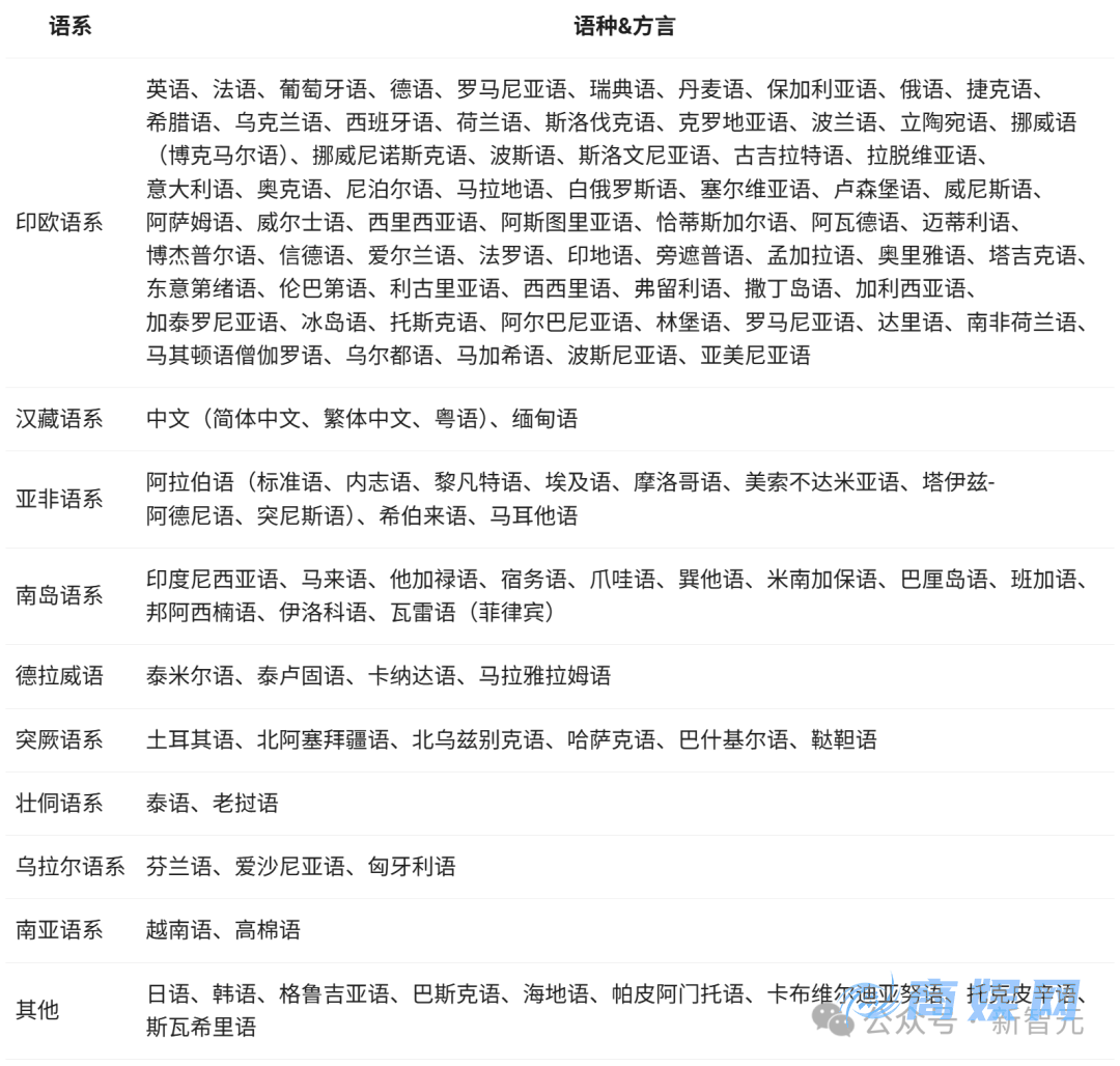阿里 Qwen3 登顶全球开源王座，暴击 DeepSeek-R1，2 小时狂揽 17k 星