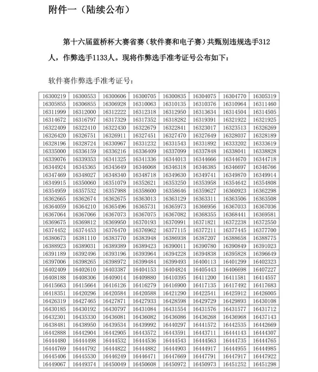 《蓝桥杯大赛》共1133人作弊!取消成绩,禁赛三年!
