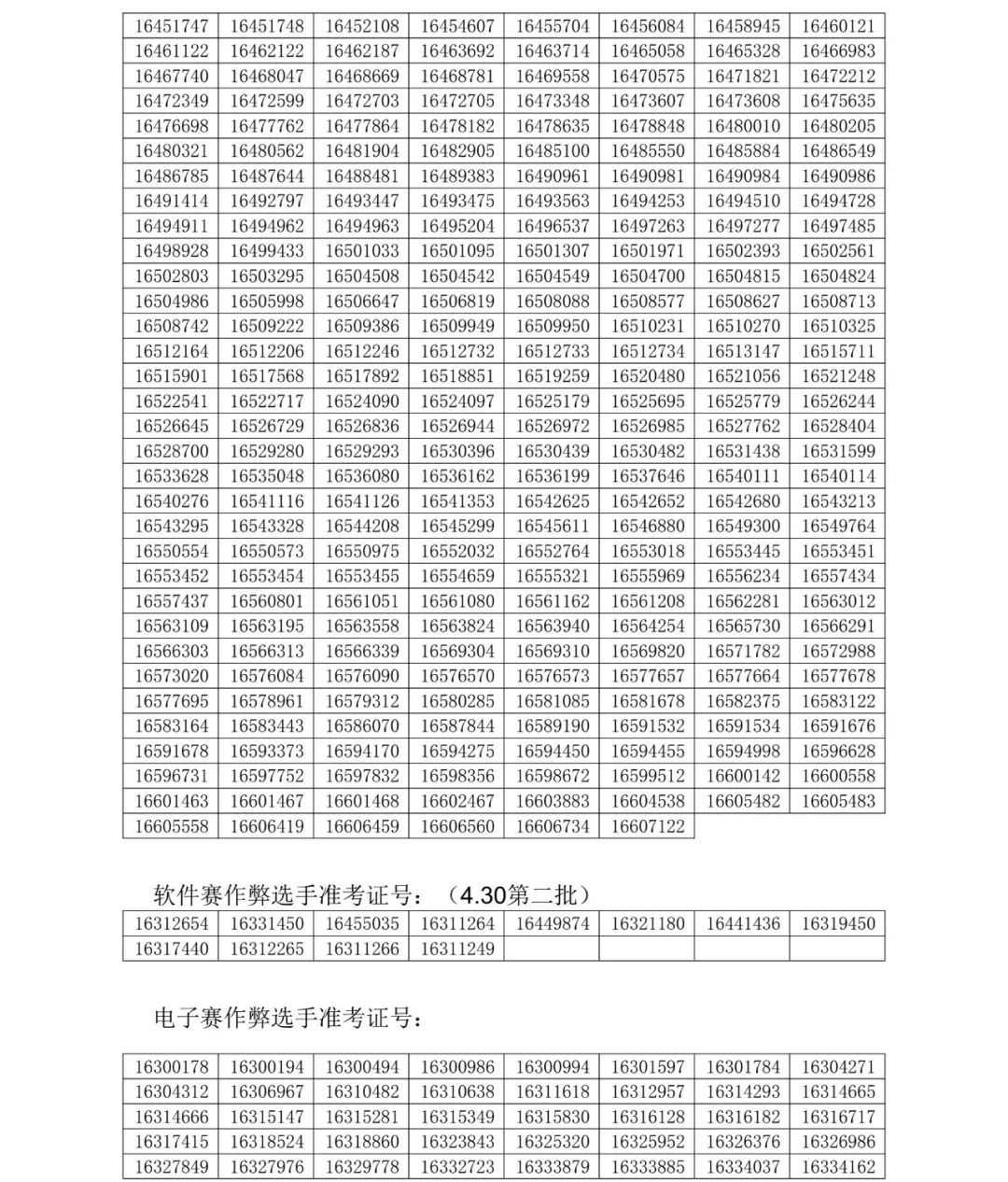 《蓝桥杯大赛》共1133人作弊!取消成绩,禁赛三年!