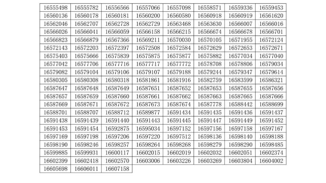 《蓝桥杯大赛》共1133人作弊!取消成绩,禁赛三年!
