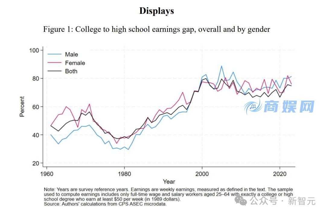 AI引爆全球失业潮,美国大学生毕业即失业!全球大厂联手裁员上万